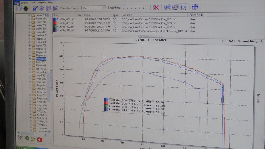 Muzzy SlipOn Dyno Results on the Outlander 1000 CanAm ATV Forum